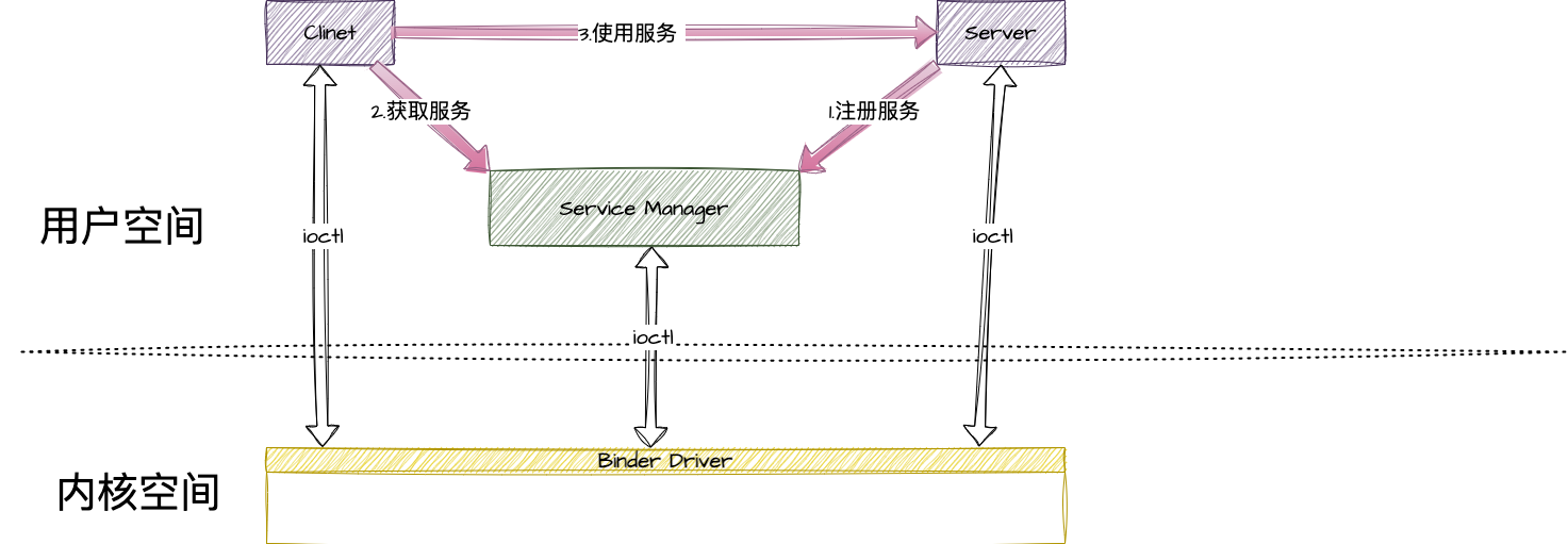 经典图