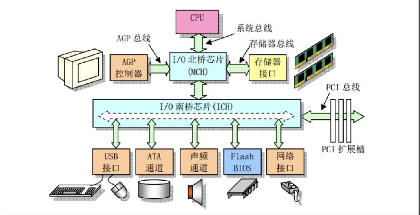 网卡基础