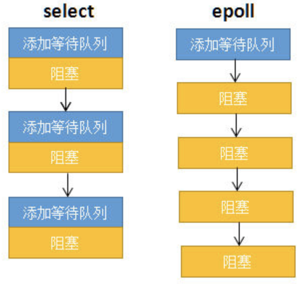 内核空间