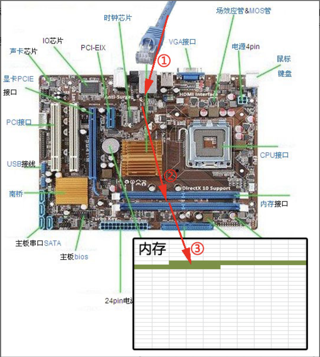 网卡数据接收