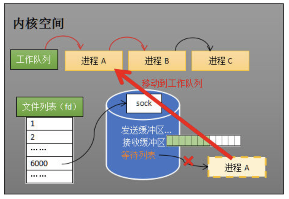 内核空间