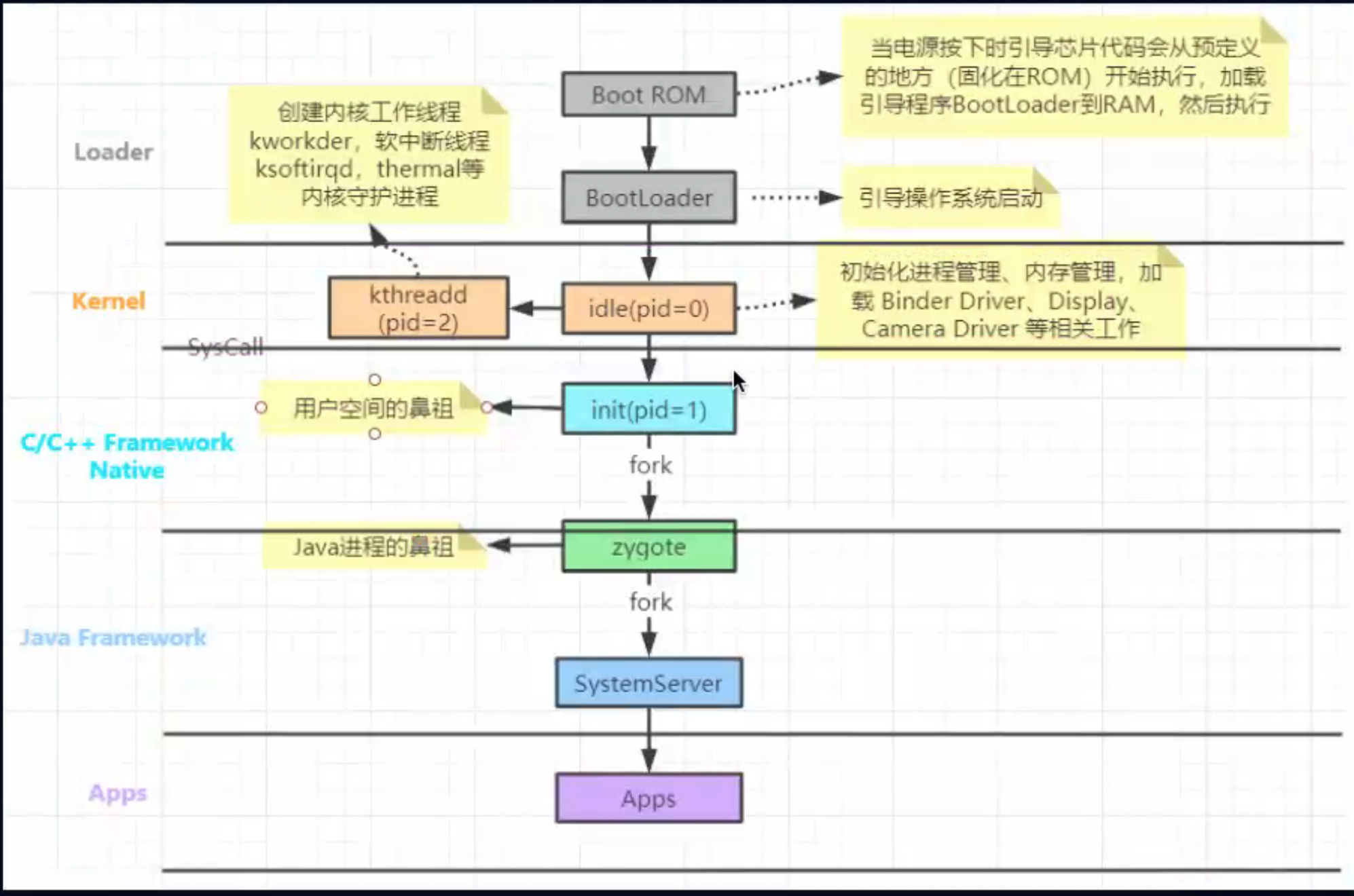 系统启动流程