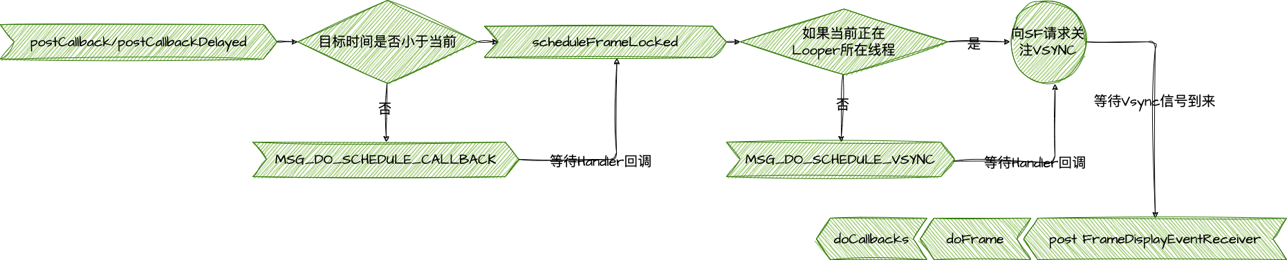 调用流程图