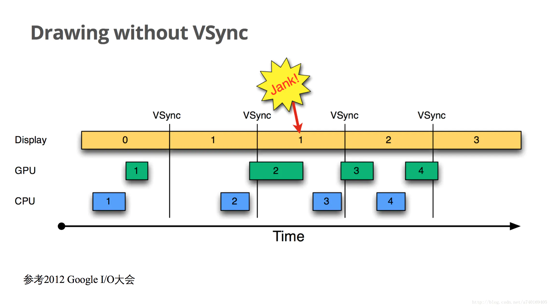 Drawing With VSync