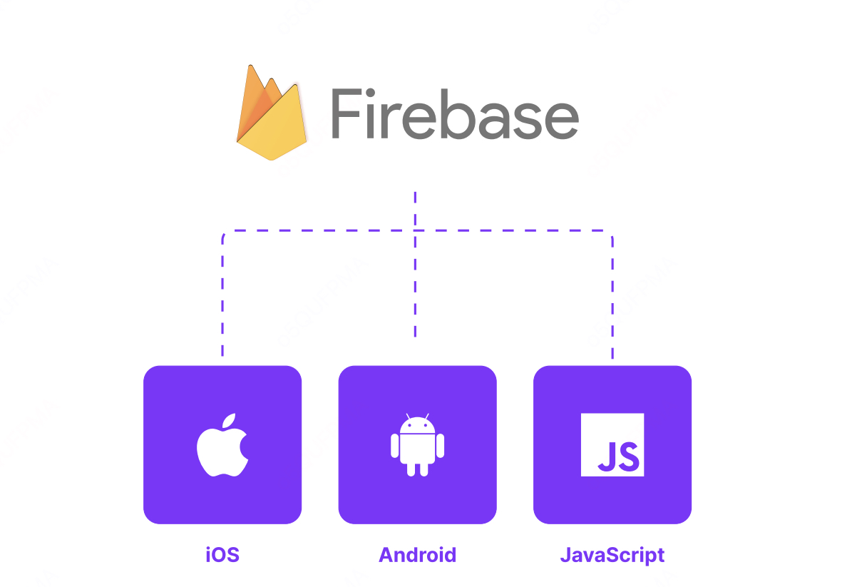 firebase