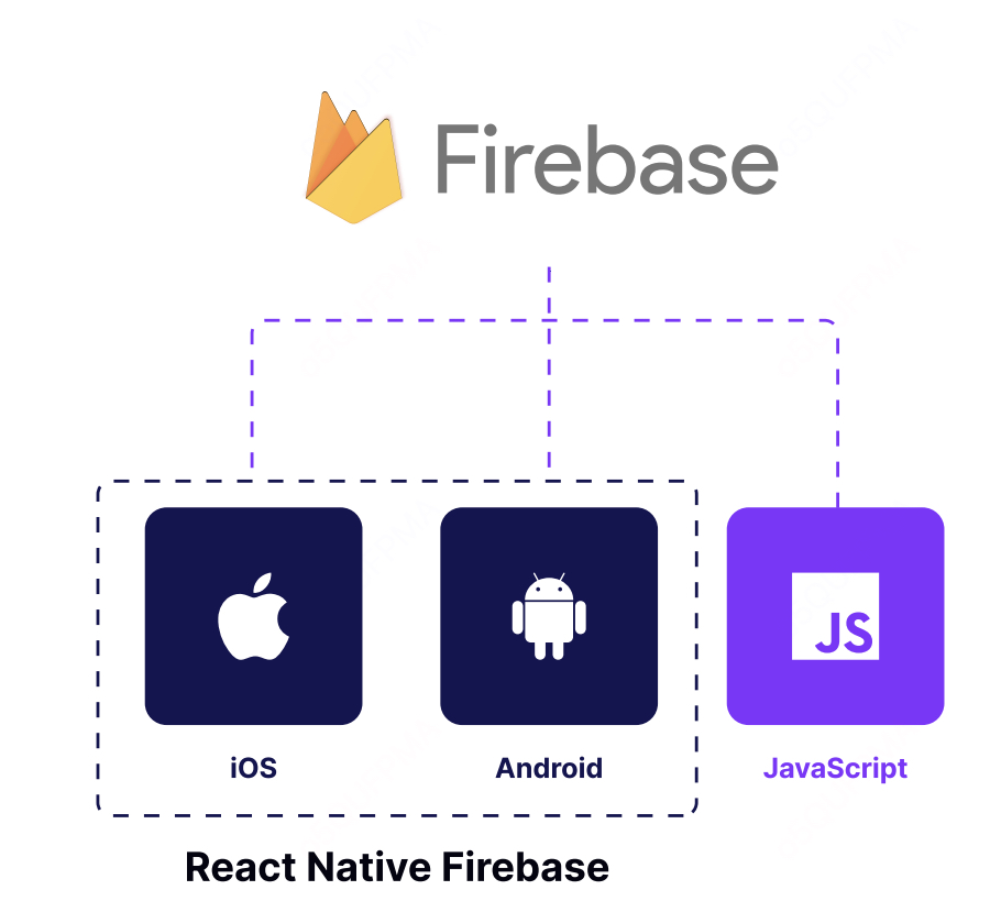 React Native Firebase